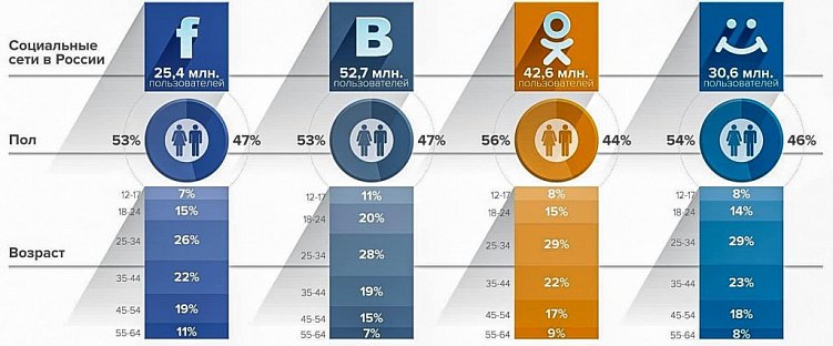 4 способа вернуть инвестиции за рекламу в Facebook (Фейсбук)
