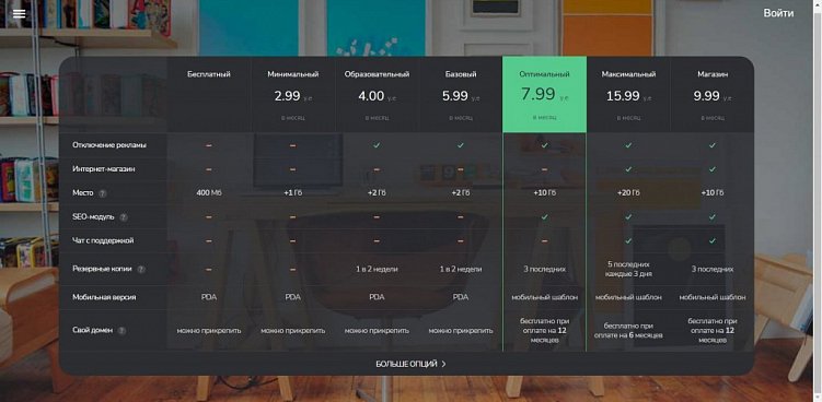 6 бесплатных конструкторов сайтов: создаем с нуля визитки, лендинги, магазины