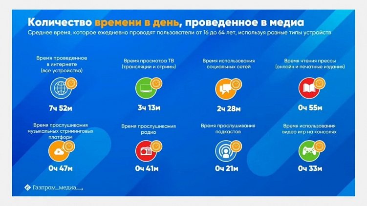 «АудиоКлуб»: что известно о новой соцсети от «Газпрома»