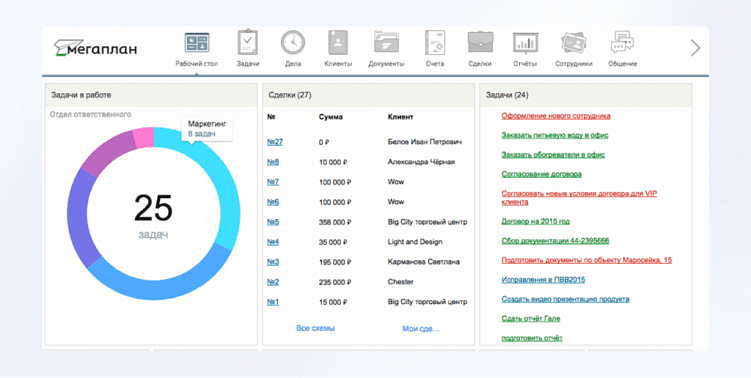 Чем вооружиться руководителю отдела продаж, чтобы закрыть месячный план