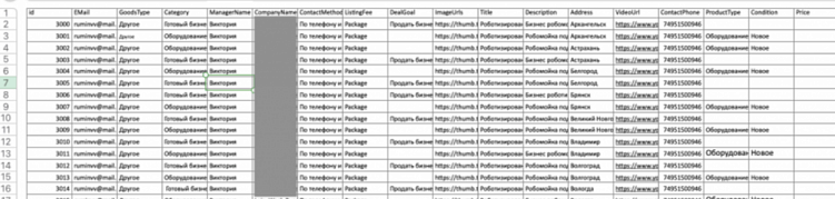 Как привести очередь из клиентов в B2B? Список рабочих рекомендаций