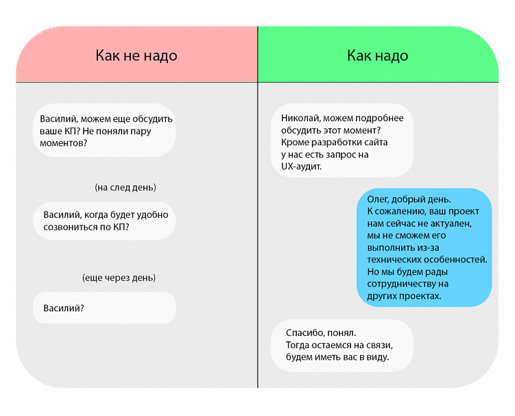 Шаблон сопроводительного письма, таблица для кейсов и пара советов о том, как сделать коммуникацию в тендере удобнее