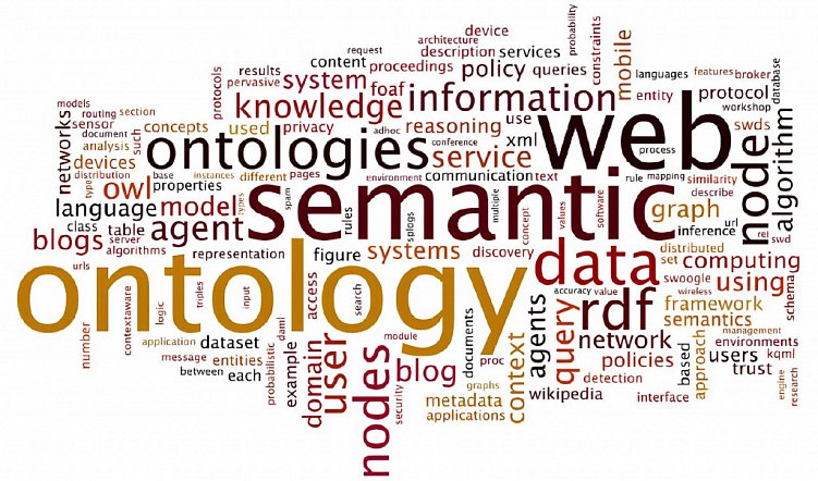 Как вывести сайт в ТОП Яндекса и Google: разница в продвижении между поисковыми системами, актуальные советы и хаки, лучшие сервисы для выхода в ТОП