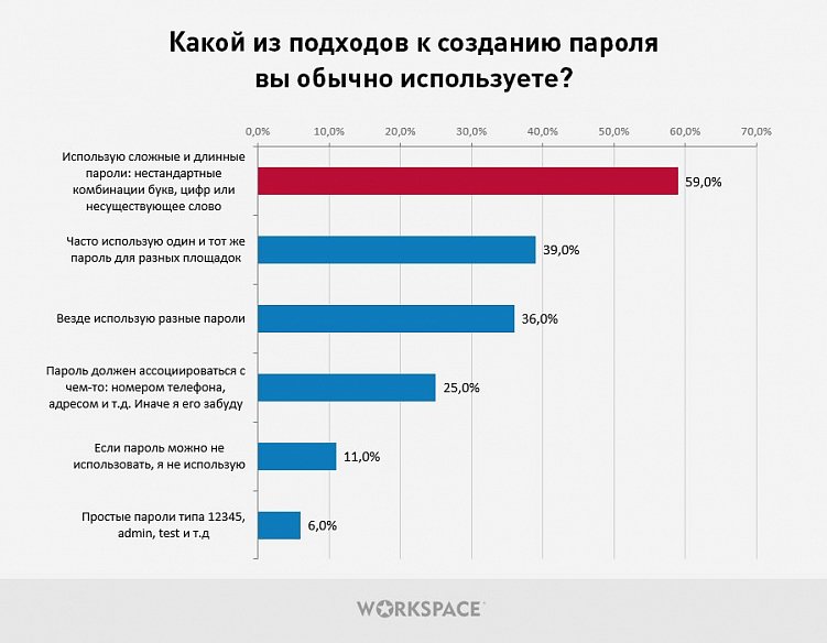 Взлом, вирусная атака, мошенничество: 78% рунетчиков сталкивались с опасностями и угрозами в Сети