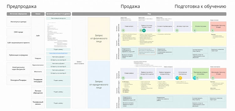 Мобильное приложение: какому бизнесу подходит, и как увеличить продажи с его помощью