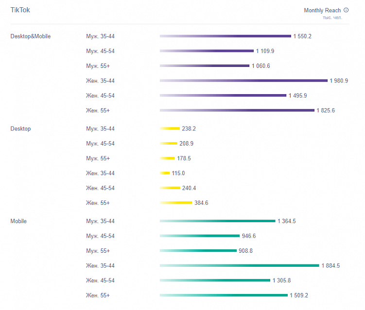 Зачем вести TikTok для бизнеса
