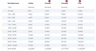 Электронный дневник официального сайта Гимназии 23 Иваново. 12 российских курьерских служб, которые точно не уйдут с рынка