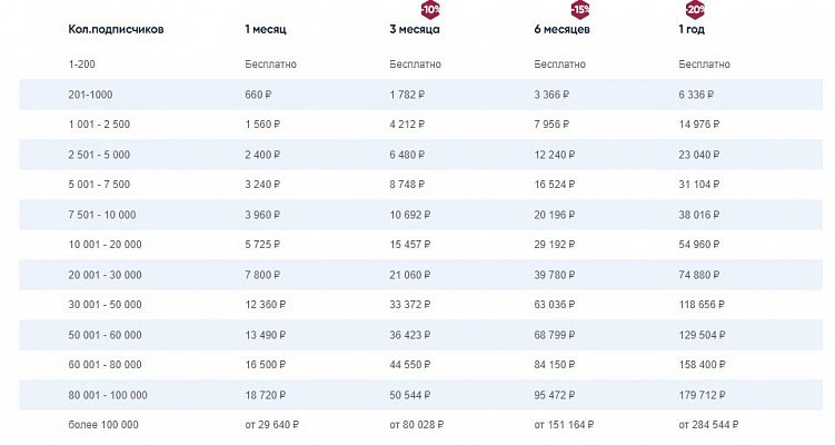 12 российских email-сервисов, которые точно не уйдут с рынка