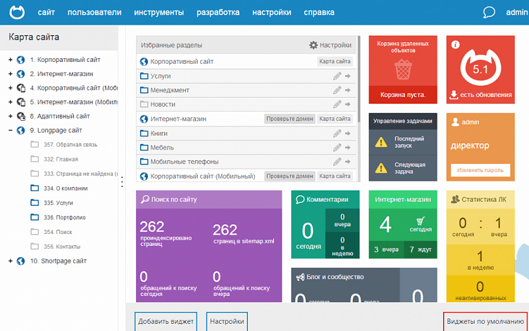 Самые популярные CMS в Рунете