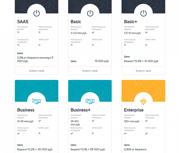 Автоматизация в контекстной рекламе: зачем использовать специальные сервисы и когда можно без них обойтись
