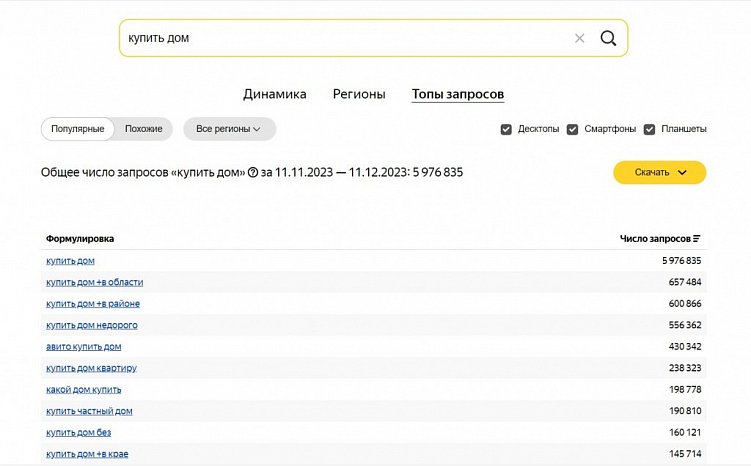 Как обогнать конкурентов при помощи SEO? Оцениваем уровень конкуренции и спроса в бизнес-нише