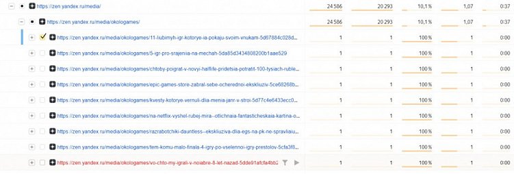 Страница со 100 % отказом – статья про видеоигры, которая оказалась в ленте рекомендаций под чужим материалом по ЕГЭ