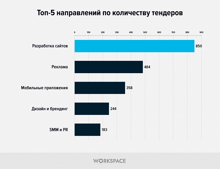 Workspace подвел итоги 2024 года: ключевые цифры
