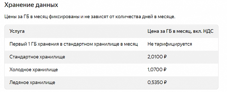 5 неочевидных затрат при разработке приложения