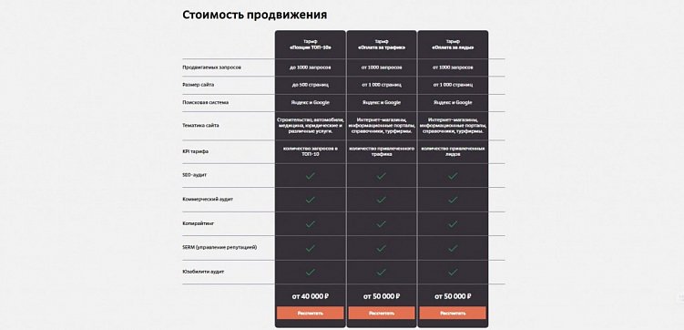 Гарантии на разработку сайта, приложения и их продвижение: что из них реально?