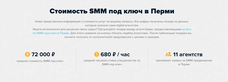 Исследование: Какой он, SMM-рынок в 2021 году?