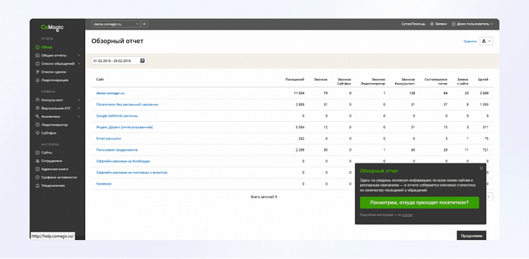Чем вооружиться руководителю отдела продаж, чтобы закрыть месячный план