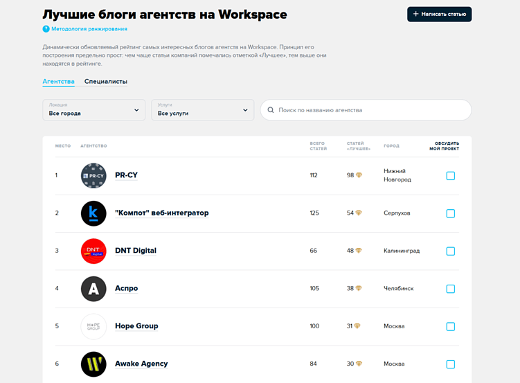 Workspace подвёл итоги 2025 года: ключевые цифры