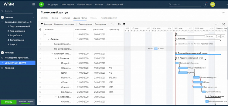 Подборка таск-менеджеров для больших команд от 200 человек