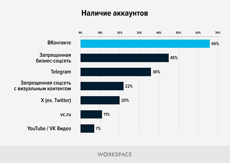 Исследование агентского рынка по итогам выпуска рейтингов Workspace 2025