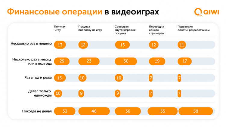 В каких случаях донаты — лучший способ монетизации