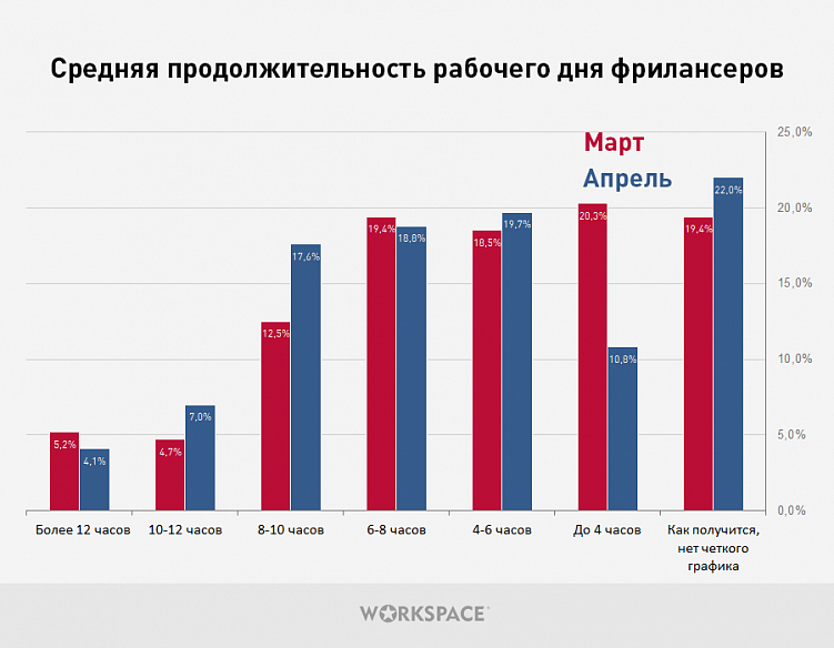Как экономический кризис отразился на рынке фриланса?