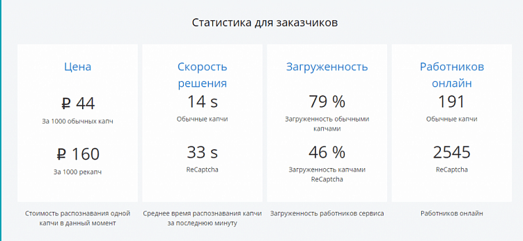Что такое капча и как установить ее на сайт?