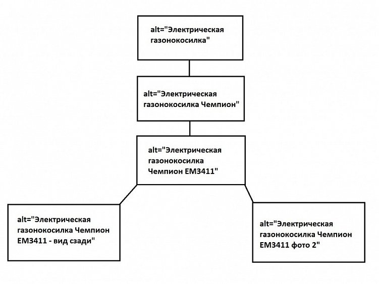 Как оптимизировать картинки для SEO-продвижения и привлечь дополнительный трафик: чек-лист