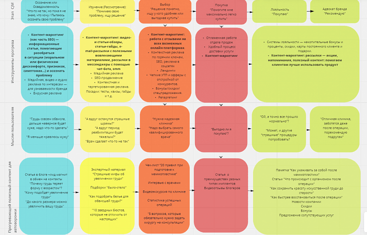 Почему инбаунд-маркетинг – оптимальный инструмент для дорогих ниш, и как его внедрить в компании