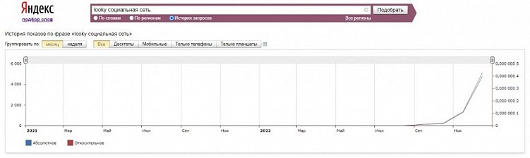 Разбор новой социальной сети Looky – аналога Instagram*