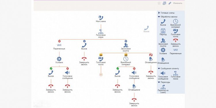 Как настроить облачную телефонию