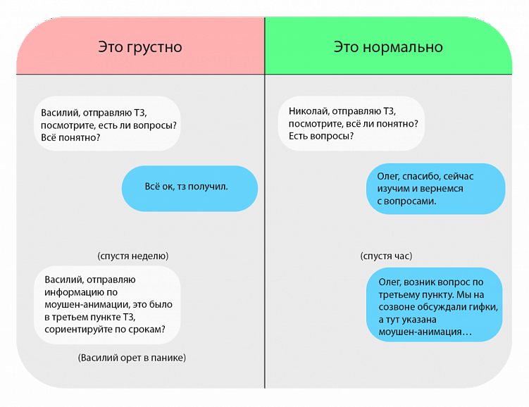 Шаблон сопроводительного письма, таблица для кейсов и пара советов о том, как сделать коммуникацию в тендере удобнее
