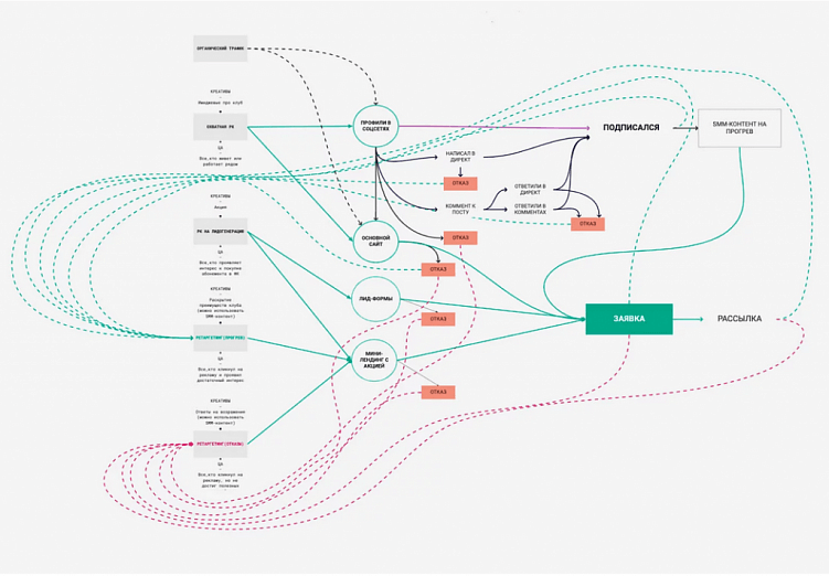 Как сделать кейс по маркетингу: этапы создания, нюансы, яркие примеры