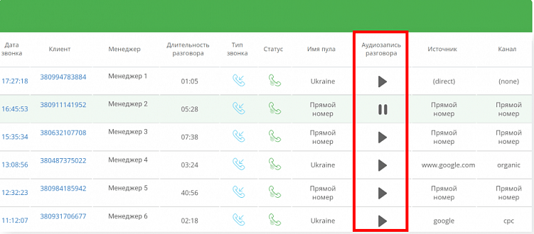Как маркетологу работать с данными коллтрекинга и ничего не упустить