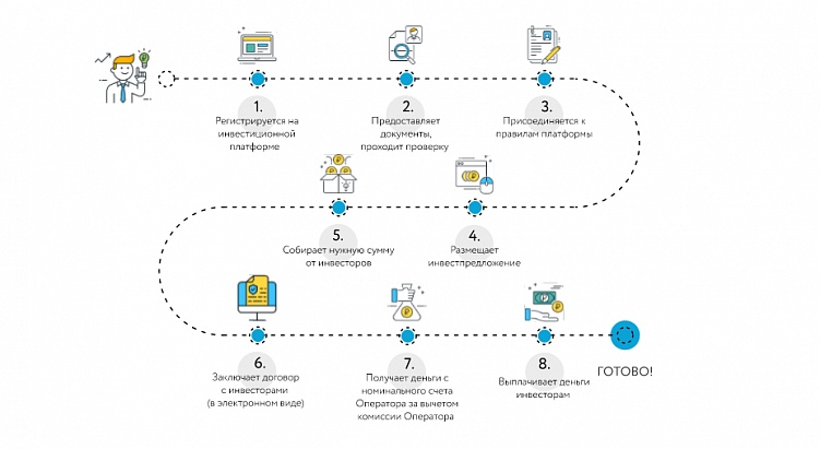 Краудфандинг в России: как привлечь деньги на запуск своего проекта