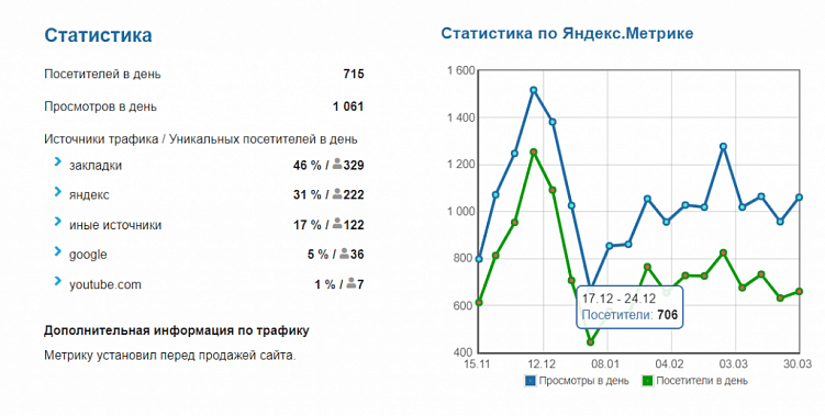 Готовый сайт: купить или нет?