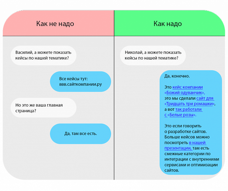 Шаблон сопроводительного письма, таблица для кейсов и пара советов о том, как сделать коммуникацию в тендере удобнее