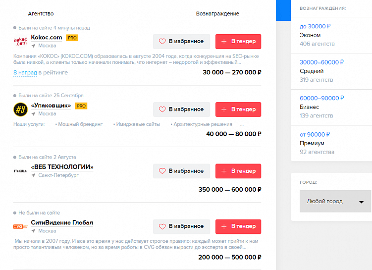 Цены и бюджеты в SMM: Сколько в среднем стоит ведение групп в соцсетях?