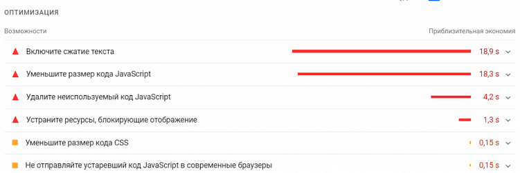 Чек-лист on-page SEO