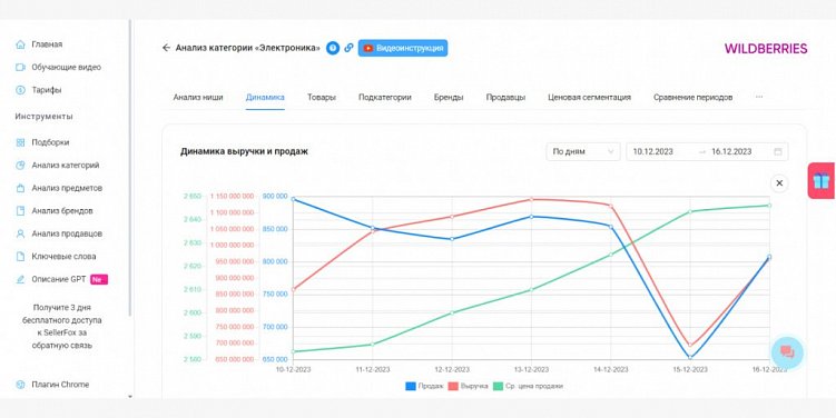 Сервисы аналитики и статистики продаж на маркетплейсах