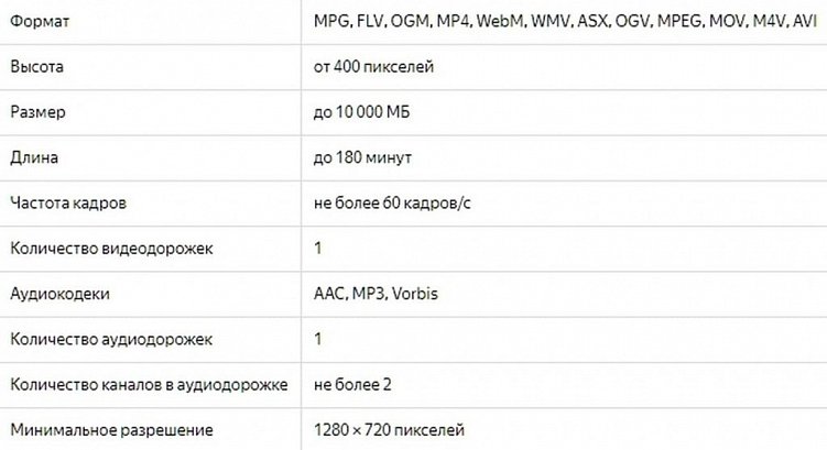 Монетизация видео в «Яндекс.Дзен»: все, что знать для старта