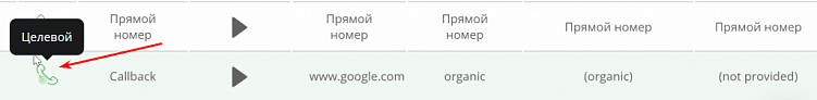 Как маркетологу работать с данными коллтрекинга и ничего не упустить