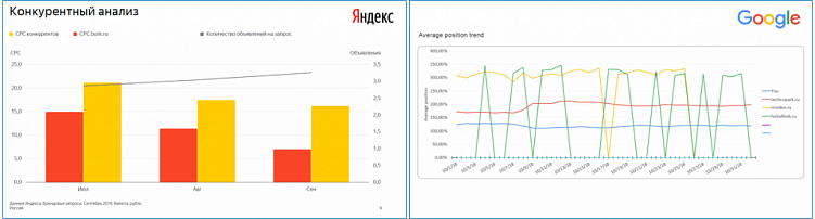 Как делать конкурентный анализ?
