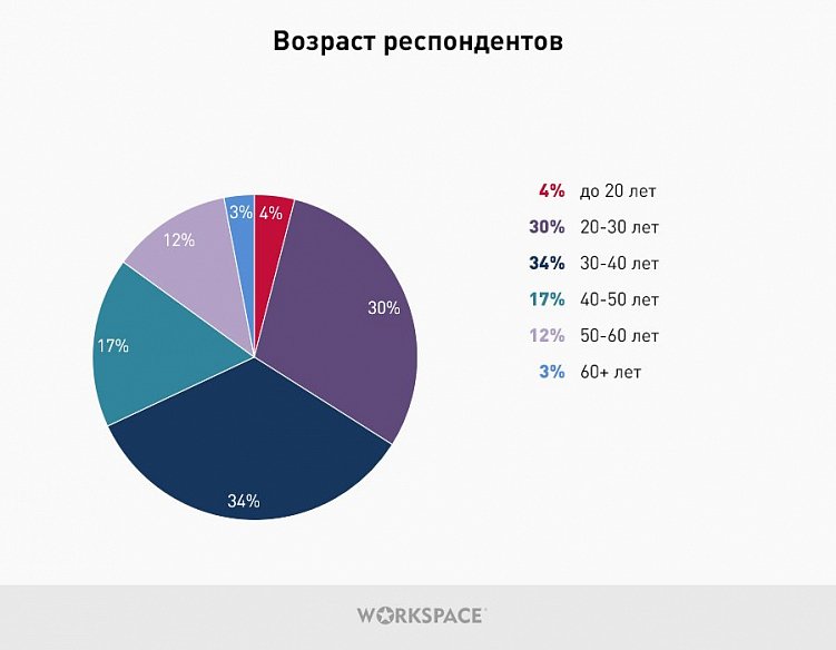 Бизнес в Телеграм: результаты опроса о предпочтениях телеграм-пользователей