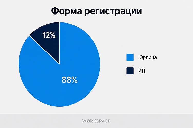 Исследование агентского рынка Workspace 2026
