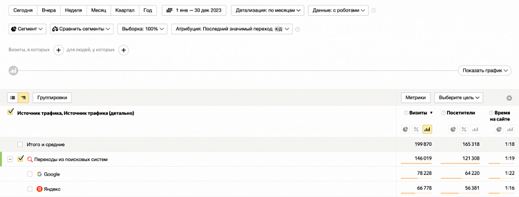 Как продвигать digital-агентство: 5 проверенных способов раскрутки