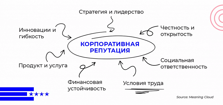 Чек-ап репутации: 10 вещей, которые нужно проверить бизнесу