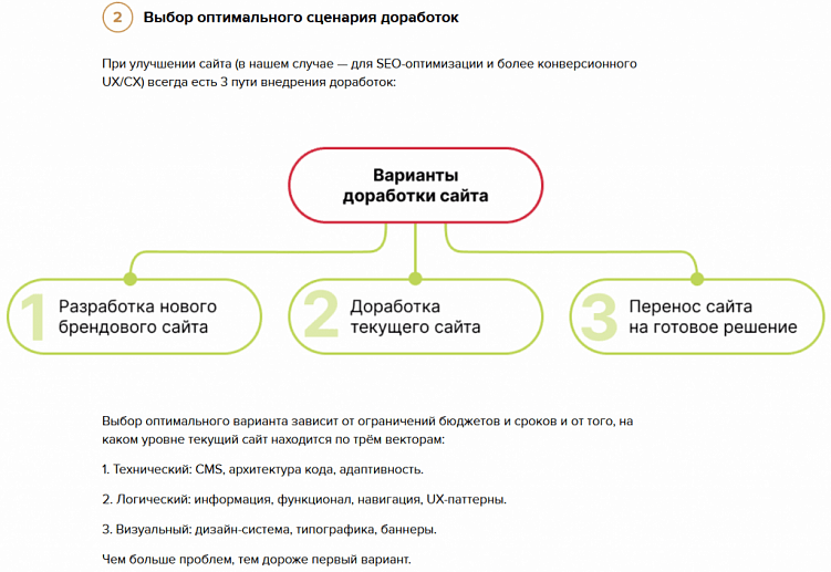 Как написать кейс по e-commerce: какие бывают, зачем нужны, основные правила и пример