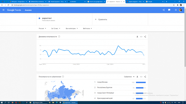 Как оптимизировать создание контента для блога: советы новичкам