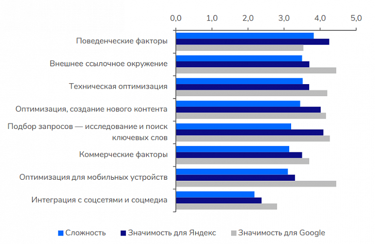 Чек-лист on-page SEO